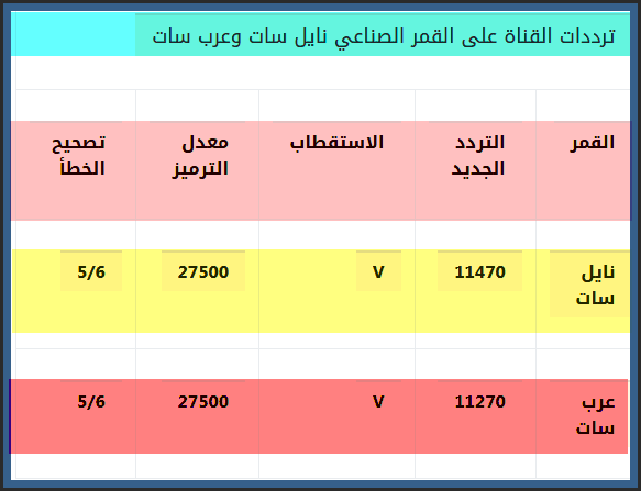 تردد قنوات Mbc على عربسات - تابعو الجديد و الشيق على ام بى سى 2434 3