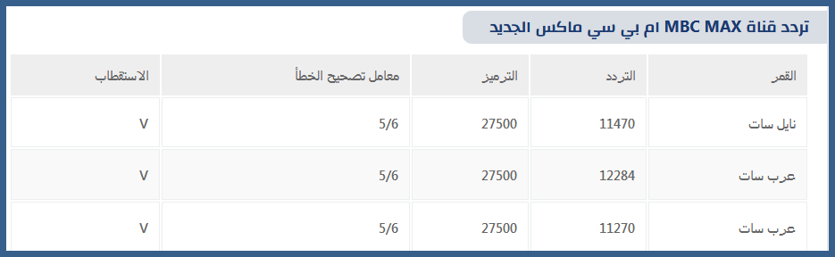 تردد قنوات Mbc على عربسات - تابعو الجديد و الشيق على ام بى سى 2434 1