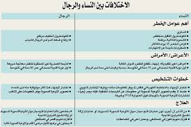 مرض القلب واعراضه - تعرف على هذا المرض وكفايه الوقايه منه 3642 4