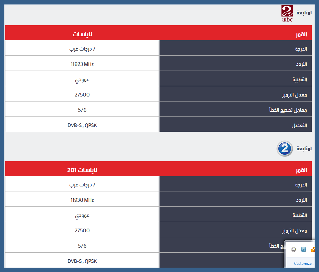 تردد قنوات Mbc على عربسات - تابعو الجديد و الشيق على ام بى سى 2434 8