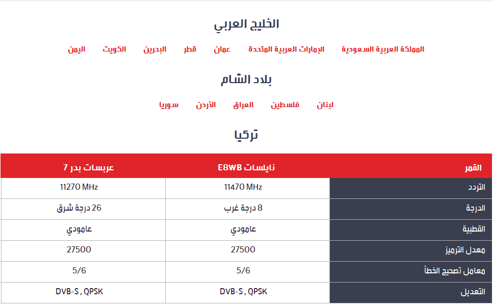 تردد قنوات Mbc على عربسات - تابعو الجديد و الشيق على ام بى سى 2434 6