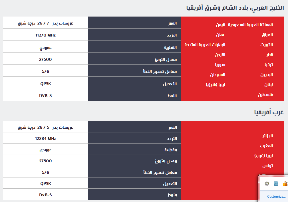 تردد قنوات Mbc على عربسات - تابعو الجديد و الشيق على ام بى سى 2434 4