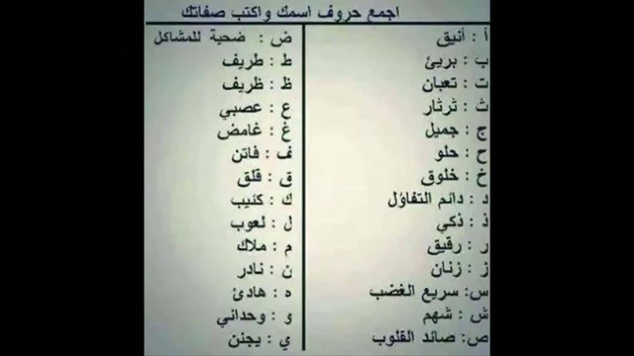 اعرف مستقبلك من اسمك واسم امك , العب و اعرف حظك