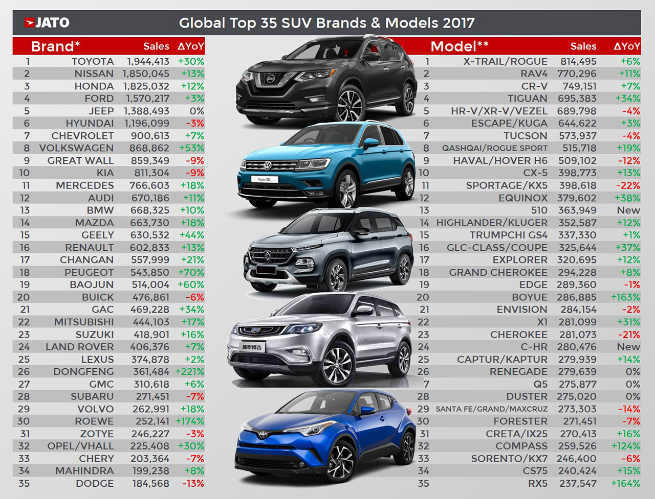 اكثر السيارات مبيعا في السعودية 2019 - سياة فيها كل المميزات 1258