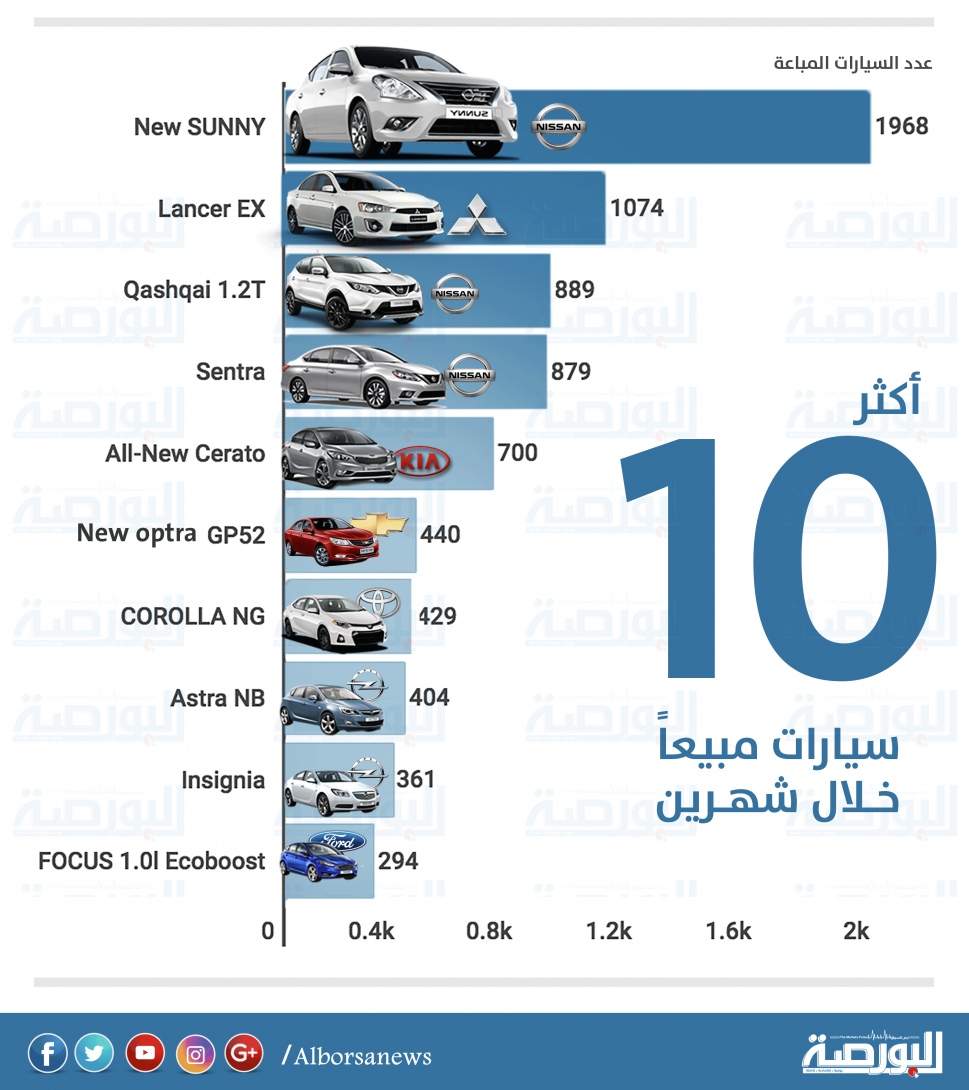 اكثر السيارات مبيعا في السعودية 2019 - سياة فيها كل المميزات 1258