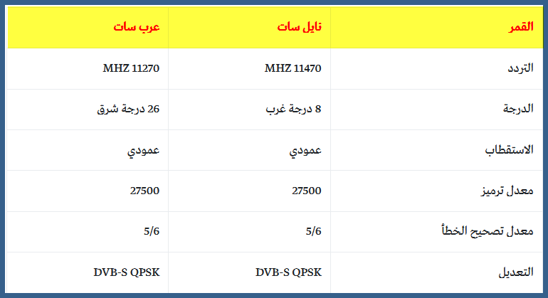 تردد قنوات Mbc على عربسات - تابعو الجديد و الشيق على ام بى سى 2434 7