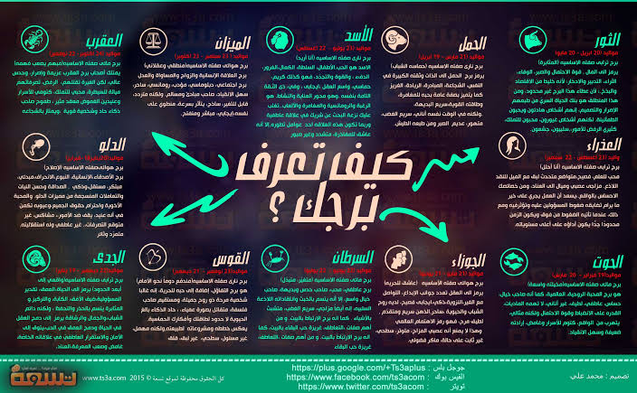 ازاى تعرف برجك , اعرف بس تاريخ ميلادك و الامر سهل