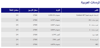 تردد قناة العربية على النايل سات , حصريا التردد الجديد لقناة العربية الاخبارية