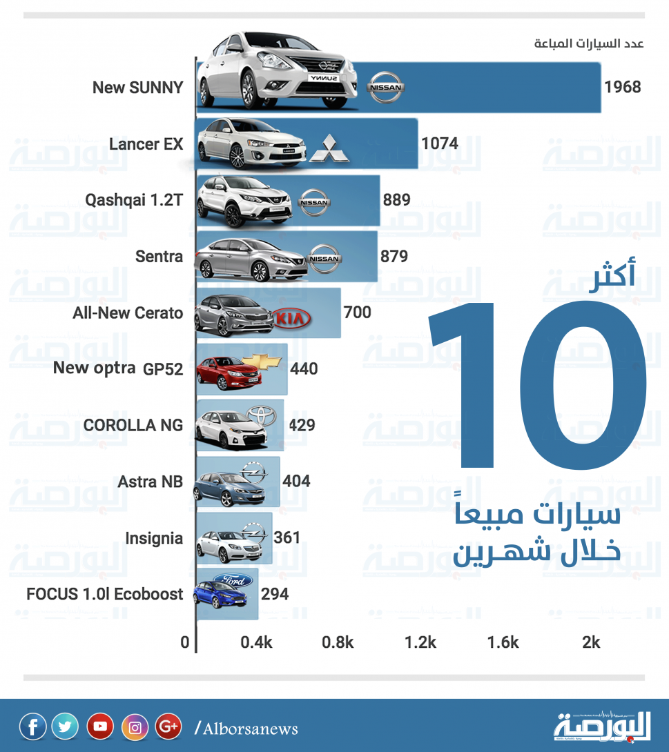 انواع رخصة القيادة في السعودية