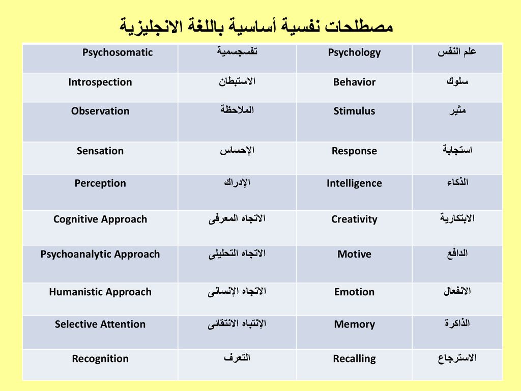 مصطلحات علم النفس , بعض معانى المصطلحات