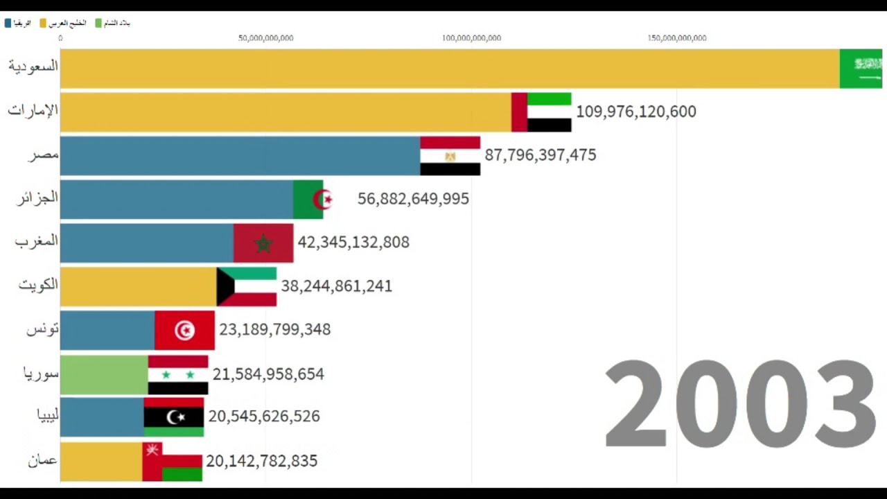 اغنى دول العالم بالترتيب , من هم الاغنياء في العالم