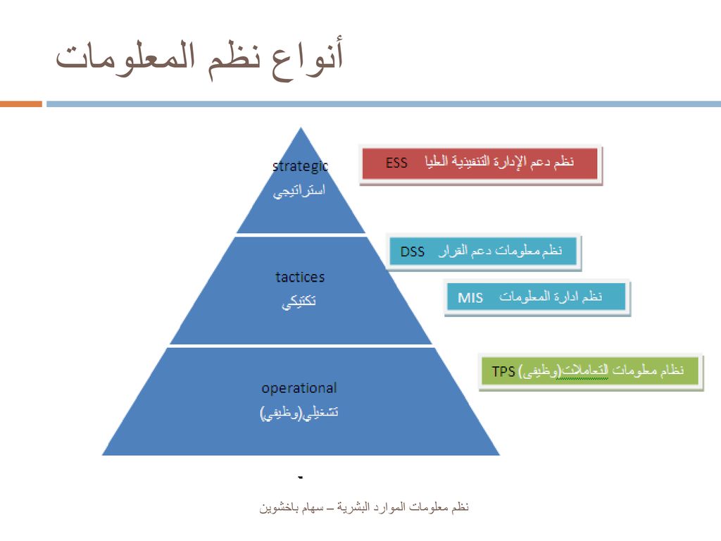 نظم معلومات الموارد البشرية - اهم نظم المعلومات البشريه 854 3