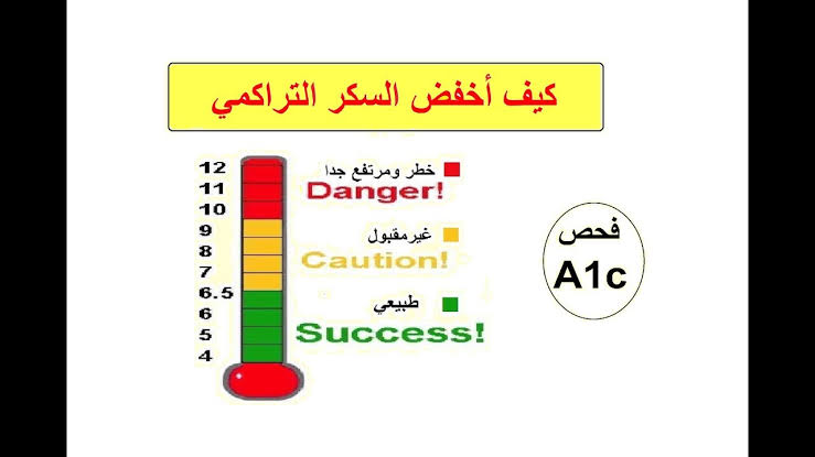 المعدل الطبيعي للسكر التراكمى , نسبة السكر المفروض اد ايه