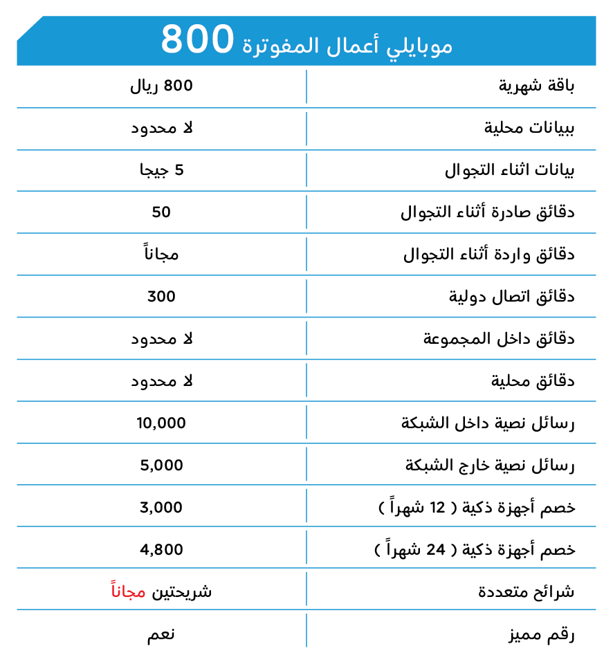 باقة راقي موبايلي , اسعار باقات راقى