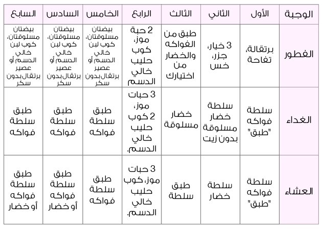 افضل دايت للتخسيس السريع , خس 10 كيلو فى اسبوع تعالى اقولك ازاى