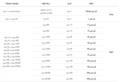 عروض اورنج مكالمات , احدث عروض اورنج المميزة